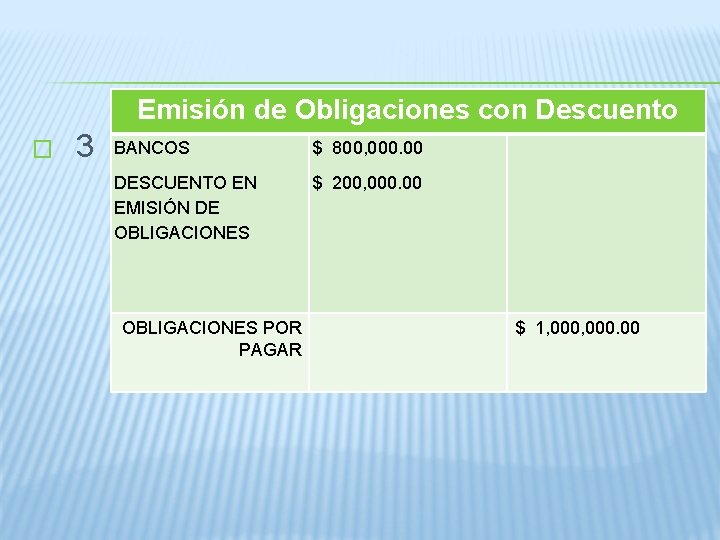 Emisión de Obligaciones con Descuento � 3 BANCOS $ 800, 000. 00 DESCUENTO EN
