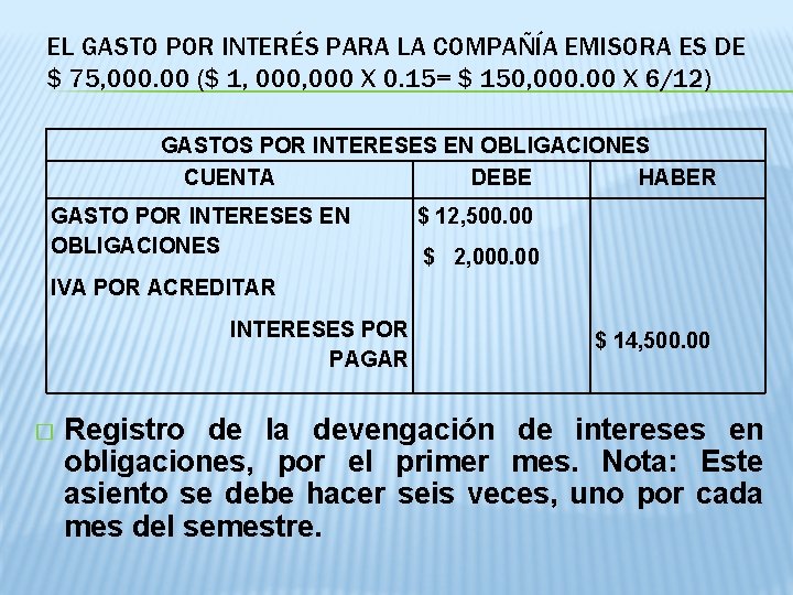 EL GASTO POR INTERÉS PARA LA COMPAÑÍA EMISORA ES DE $ 75, 000. 00