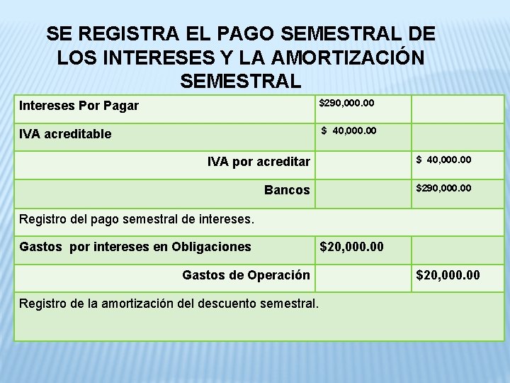 SE REGISTRA EL PAGO SEMESTRAL DE LOS INTERESES Y LA AMORTIZACIÓN SEMESTRAL Intereses Por