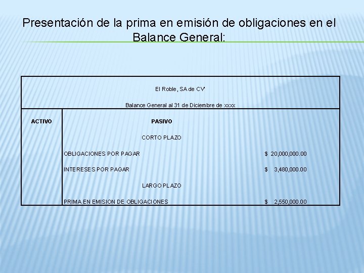 Presentación de la prima en emisión de obligaciones en el Balance General: El Roble,