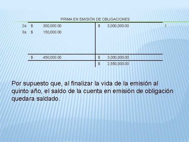 PRIMA EN EMISIÓN DE OBLIGACIONES 2 a $ 300, 000. 00 3 a $