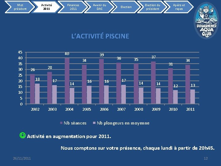 Mot président Activité 2011 Finances 2011 Avenir du DAC Election du président Election Apéro