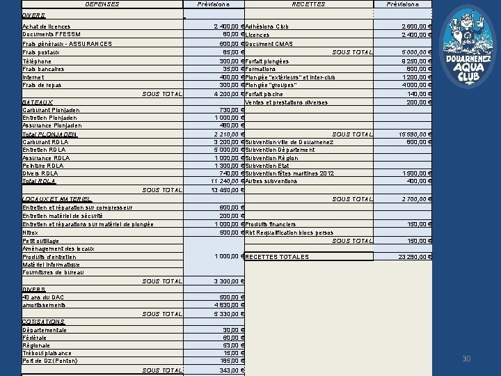 DEPENSES Prévisions DIVERS Achat de licences Documents FFESSM Frais généraux - ASSURANCES Frais postaux