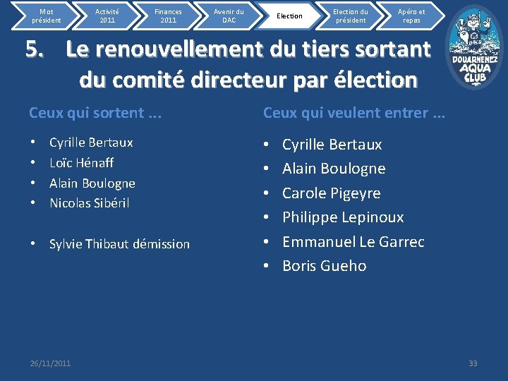 Mot président Activité 2011 Finances 2011 Avenir du DAC Election du président Apéro et
