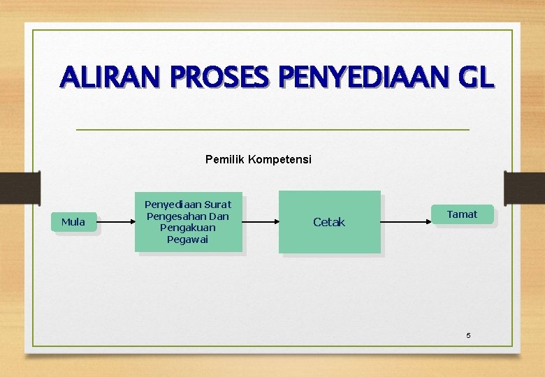 ALIRAN PROSES PENYEDIAAN GL Pemilik Kompetensi Mula Penyediaan Surat Pengesahan Dan Pengakuan Pegawai Cetak