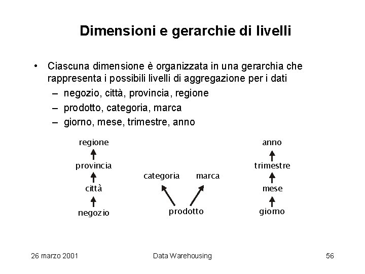 Dimensioni e gerarchie di livelli • Ciascuna dimensione è organizzata in una gerarchia che