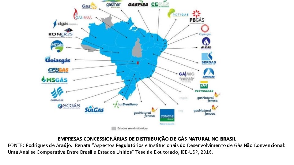 EMPRESAS CONCESSIONÁRIAS DE DISTRIBUIÇÃO DE GÁS NATURAL NO BRASIL FONTE: Rodrigues de Araújo, Renata