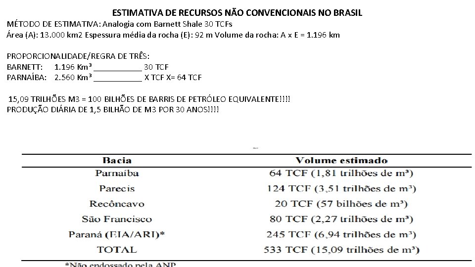 ESTIMATIVA DE RECURSOS NÃO CONVENCIONAIS NO BRASIL MÉTODO DE ESTIMATIVA: Analogia com Barnett Shale