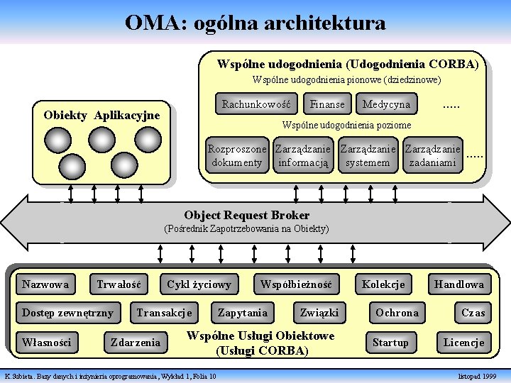 OMA: ogólna architektura Wspólne udogodnienia (Udogodnienia CORBA) Wspólne udogodnienia pionowe (dziedzinowe) Rachunkowość Obiekty Aplikacyjne