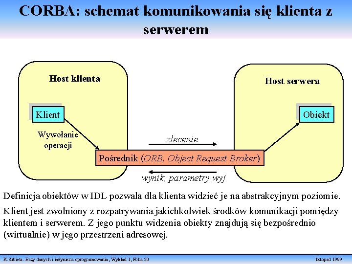 CORBA: schemat komunikowania się klienta z serwerem Host klienta Host serwera Klient Obiekt Wywołanie