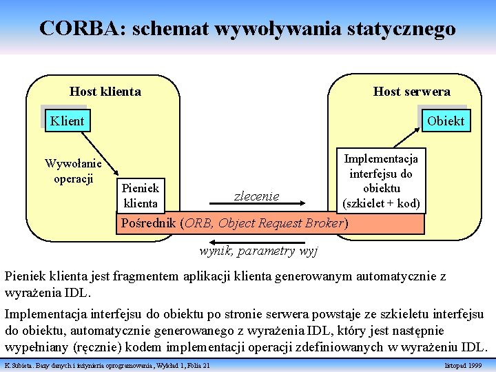 CORBA: schemat wywoływania statycznego Host klienta Host serwera Klient Wywołanie operacji Obiekt Pieniek klienta