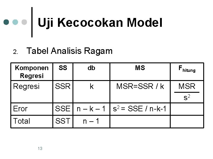 Uji Kecocokan Model 2. Tabel Analisis Ragam Komponen Regresi SS db MS Fhitung Regresi