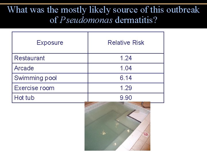 What was the mostly likely source of this outbreak of Pseudomonas dermatitis? Exposure Relative