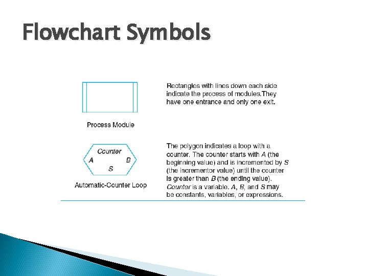 Flowchart Symbols Flowchart Symbols