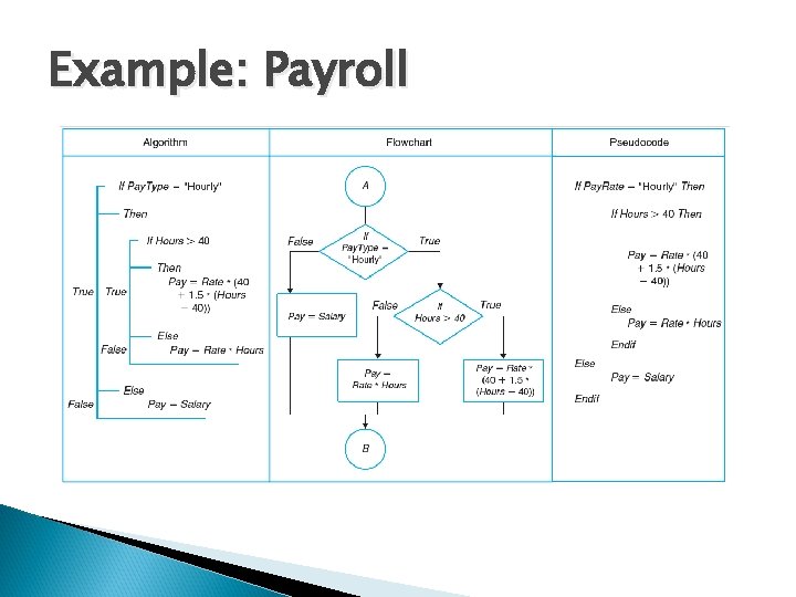 Example: Payroll Example: Payroll