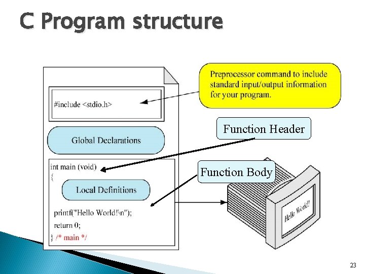 C Program structure Function Header Function Body 23 C Program structure Function Header Function Body 23