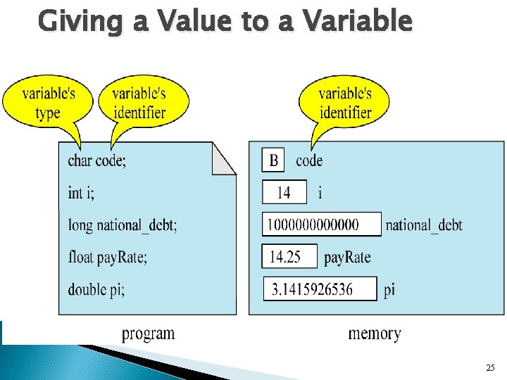 Giving a Value to a Variable 25 Giving a Value to a Variable 25