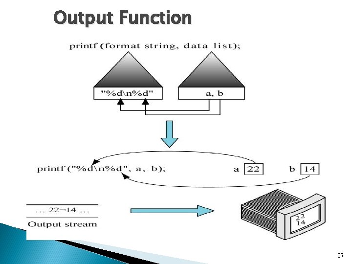Output Function 27 Output Function 27