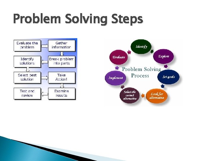 Problem Solving Steps Problem Solving Steps