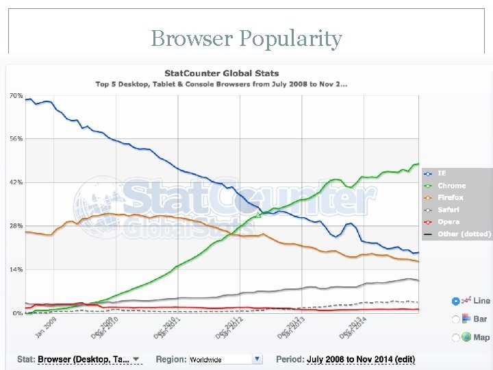 Browser Popularity 
