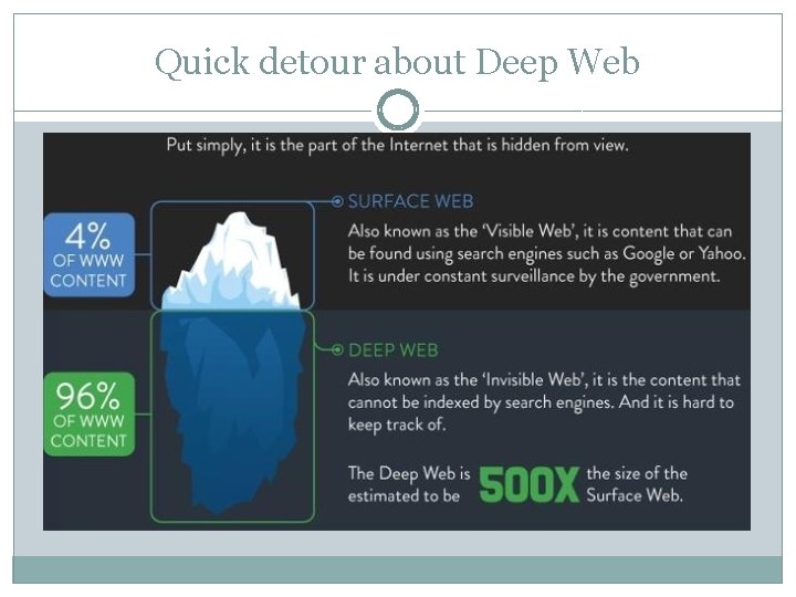 Quick detour about Deep Web 