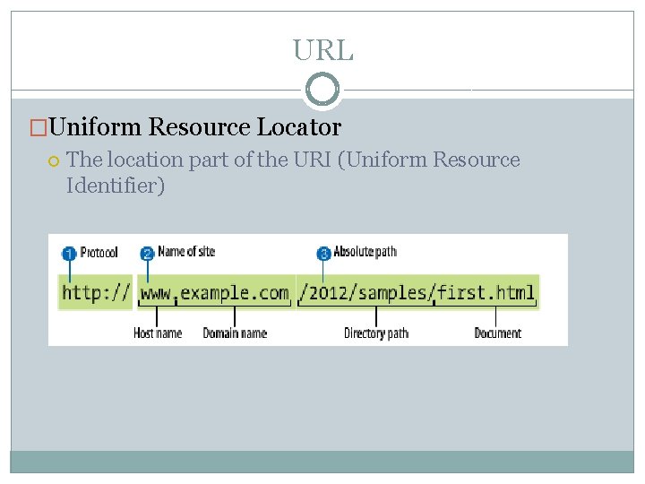 URL �Uniform Resource Locator The location part of the URI (Uniform Resource Identifier) 