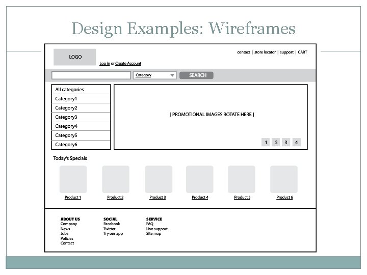 Design Examples: Wireframes 