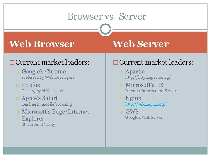Browser vs. Server Web Browser Web Server � Current market leaders: Google’s Chrome �