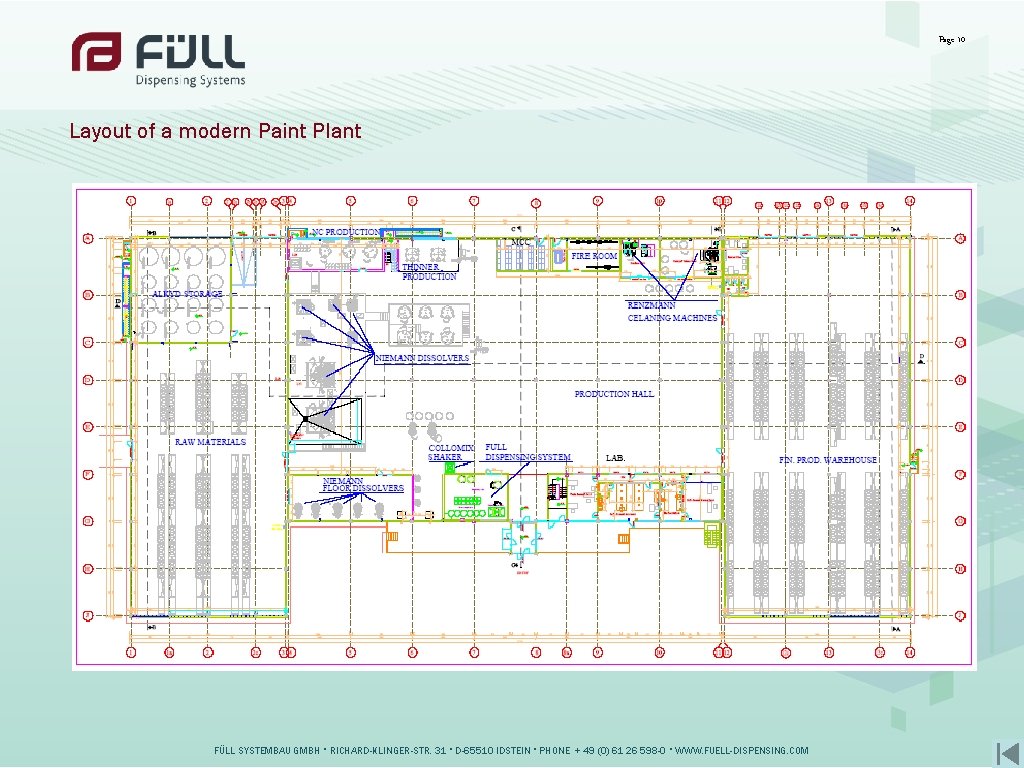 Page 10 Layout of a modern Paint Plant FÜLL SYSTEMBAU GMBH • RICHARD-KLINGER-STR. 31