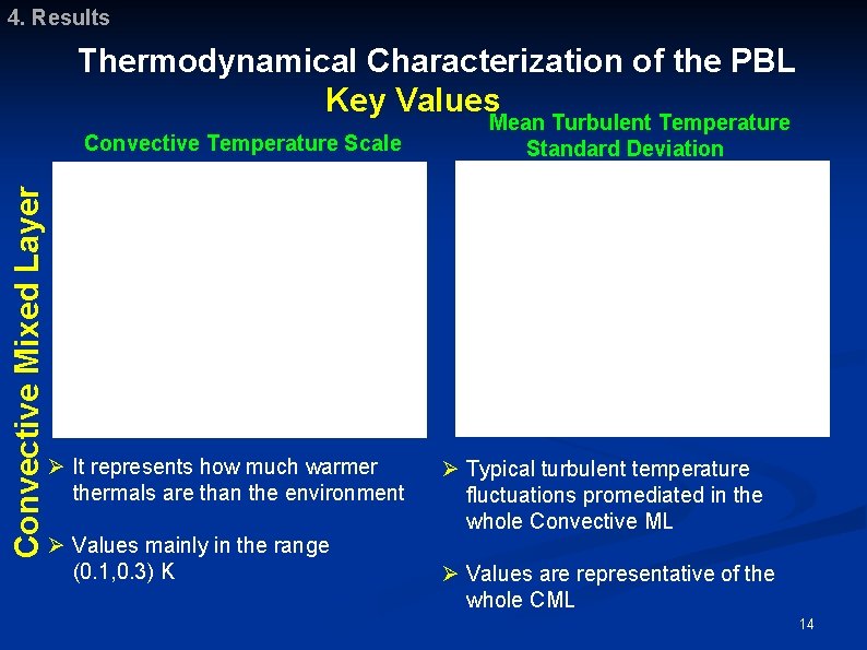 4. Results Thermodynamical Characterization of the PBL Key Values Convective Mixed Layer Convective Temperature