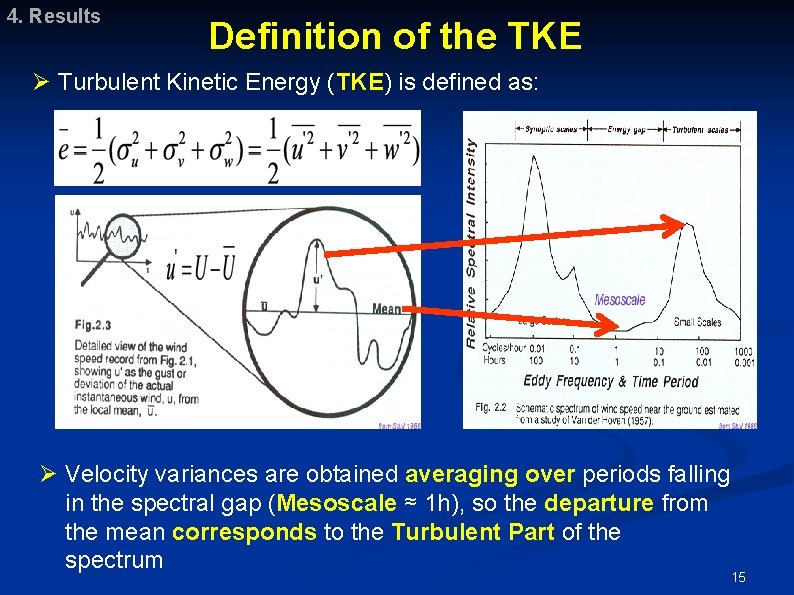4. Results Definition of the TKE Ø Turbulent Kinetic Energy (TKE) is defined as: