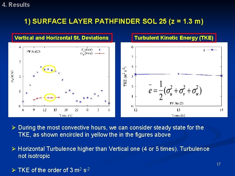4. Results 1) SURFACE LAYER PATHFINDER SOL 25 (z = 1. 3 m) Vertical