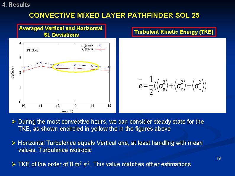 4. Results CONVECTIVE MIXED LAYER PATHFINDER SOL 25 Averaged Vertical and Horizontal St. Deviations