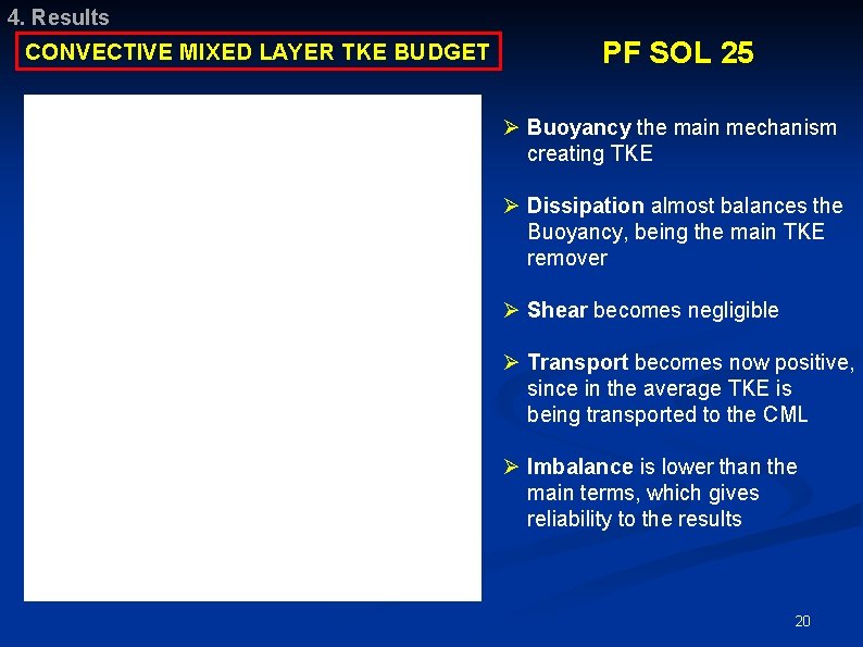 4. Results CONVECTIVE MIXED LAYER TKE BUDGET PF SOL 25 Ø Buoyancy the main
