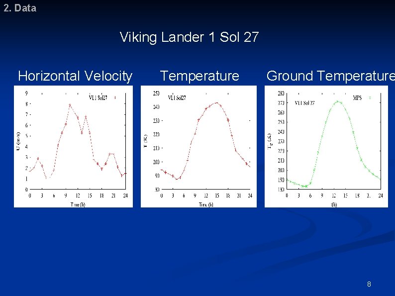 2. Data Viking Lander 1 Sol 27 Horizontal Velocity Temperature Ground Temperature 8 