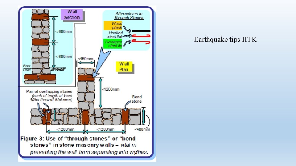 Earthquake tips IITK 