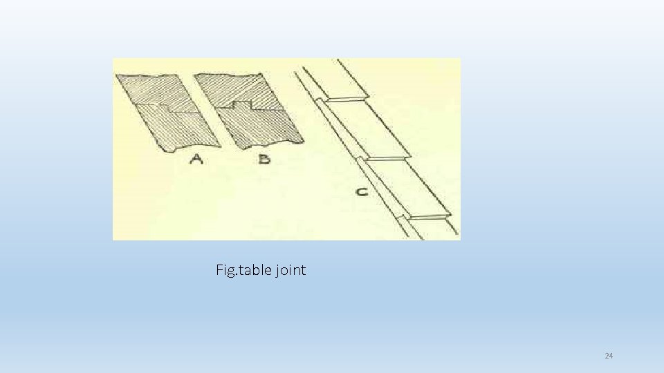 Fig. table joint 24 