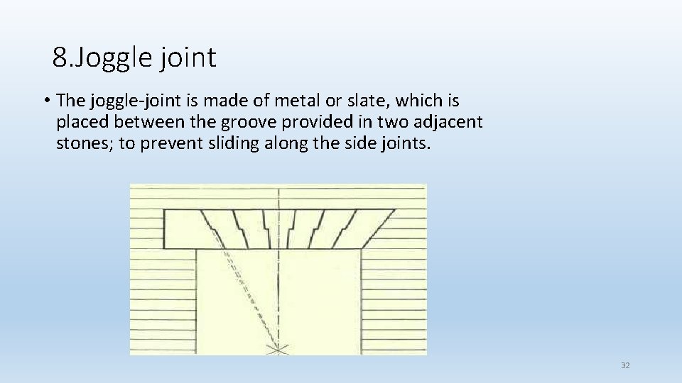 8. Joggle joint • The joggle-joint is made of metal or slate, which is