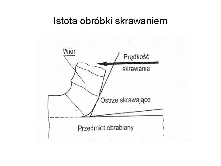 Istota obróbki skrawaniem 