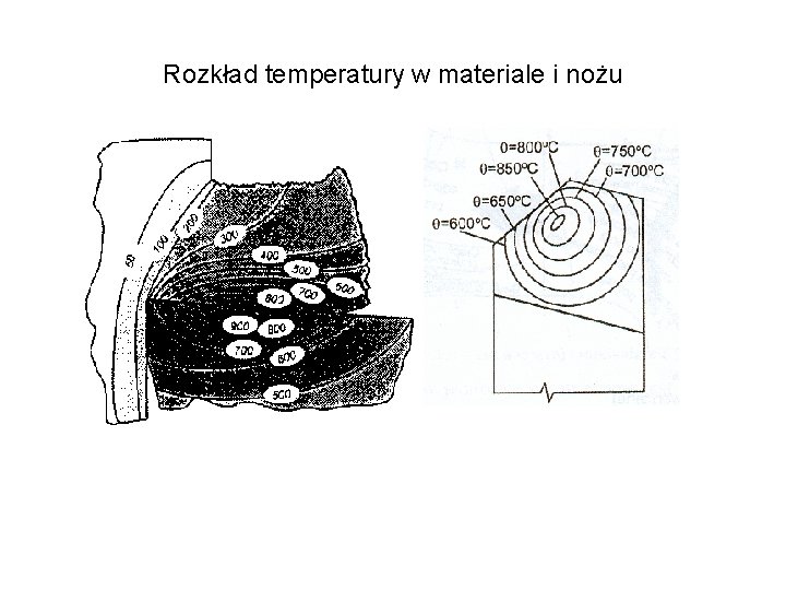 Rozkład temperatury w materiale i nożu 