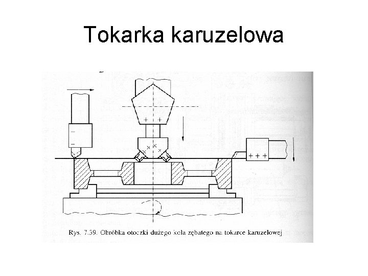 Tokarka karuzelowa 