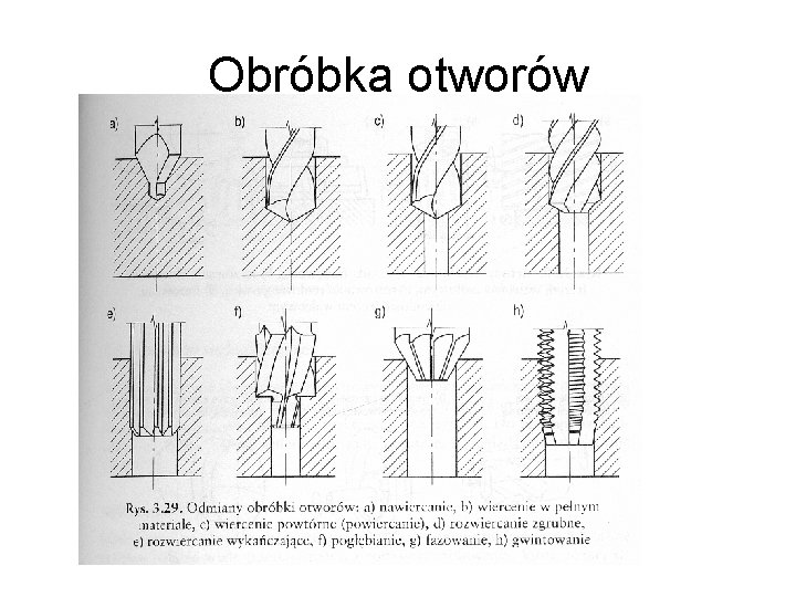 Obróbka otworów 