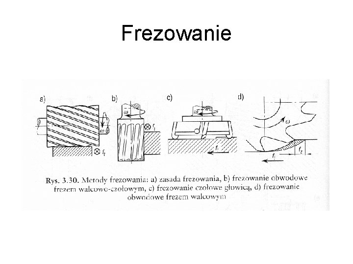 Frezowanie 