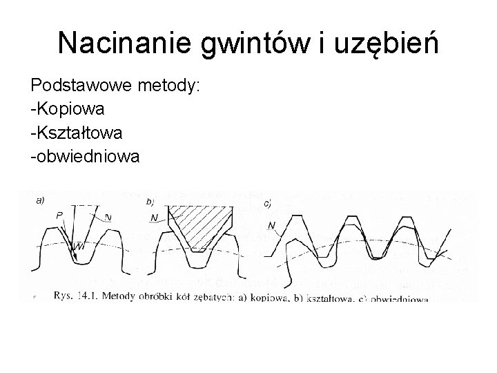 Nacinanie gwintów i uzębień Podstawowe metody: -Kopiowa -Kształtowa -obwiedniowa 