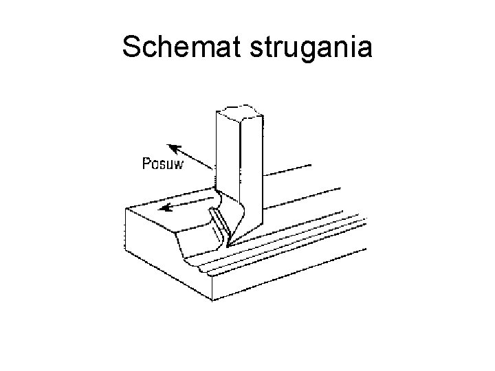 Schemat strugania 