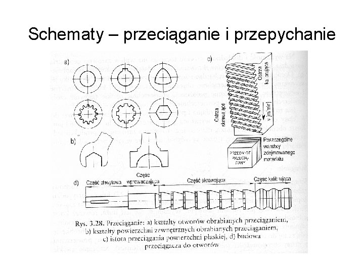 Schematy – przeciąganie i przepychanie 