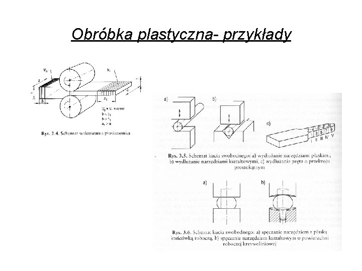 Obróbka plastyczna- przykłady 