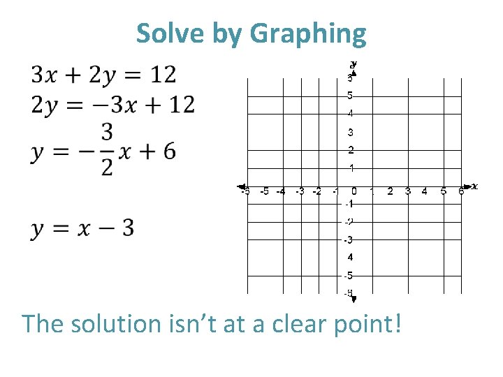 Solve by Graphing • The solution isn’t at a clear point! 