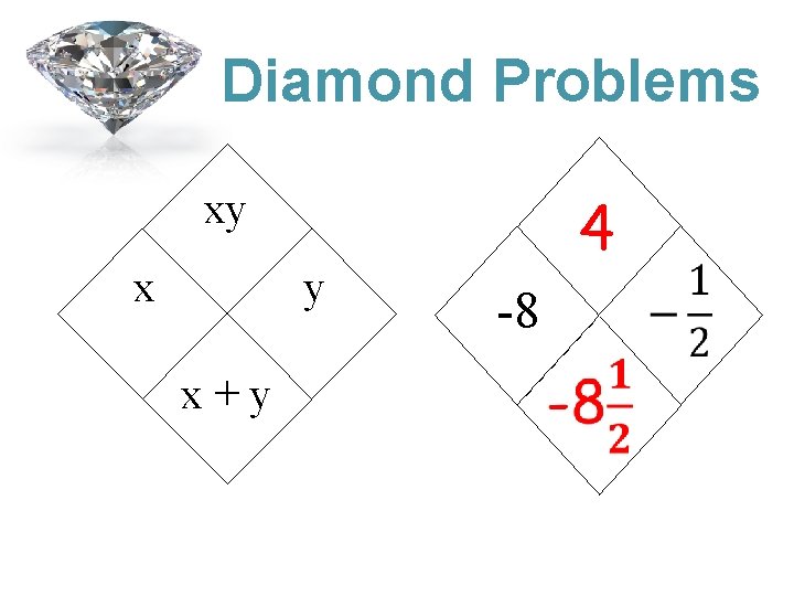 Diamond Problems xy x y x+y 4 -8 