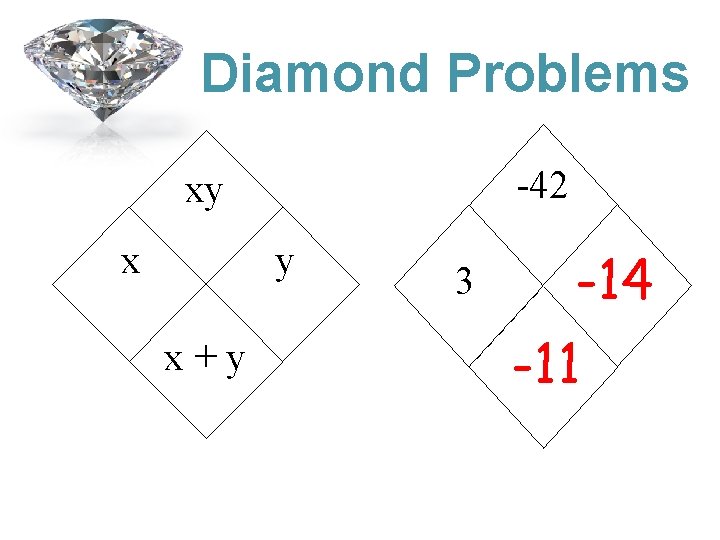 Diamond Problems -42 xy x y x+y 3 -14 -11 